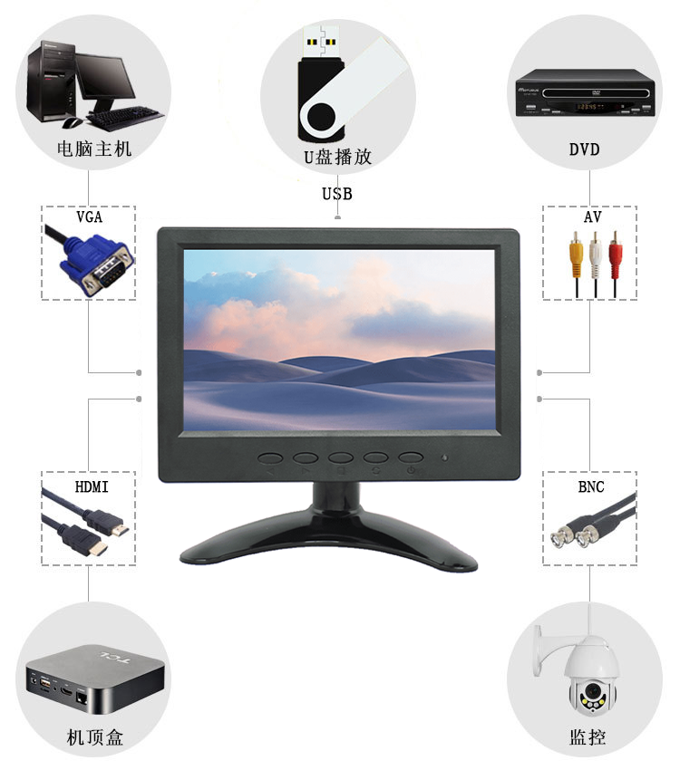 7 inch monitor HD industrial computer display touch HD HDMI CNC monitor.png